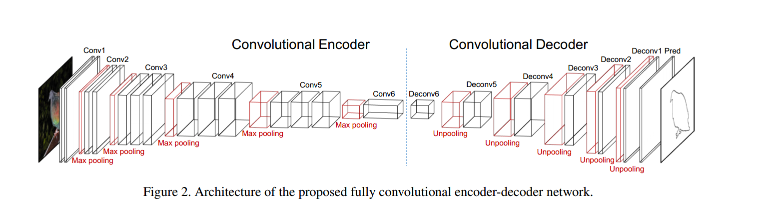 reverse convolutional neural network